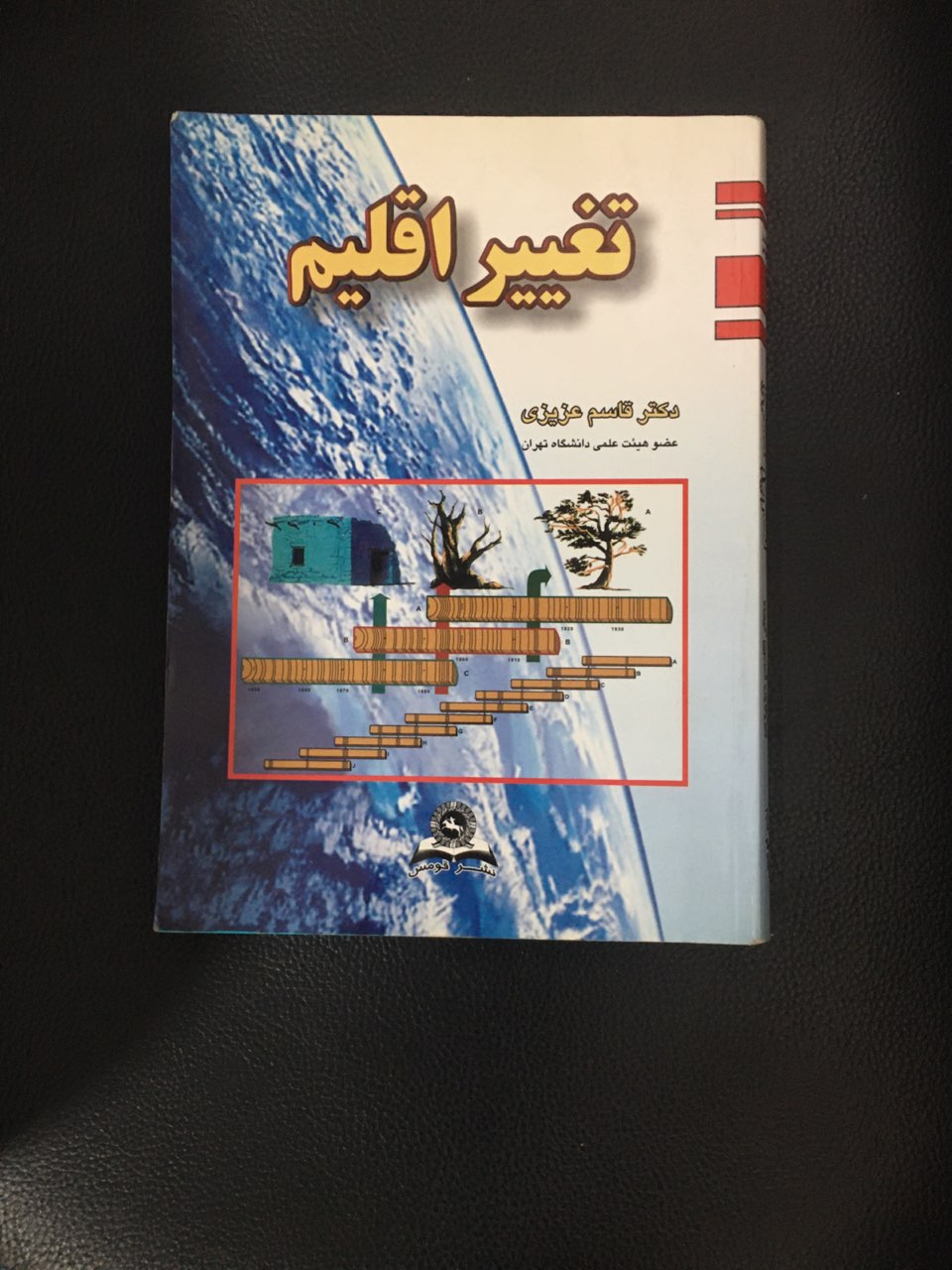 تغییر اقلیم کارکرده تمیز